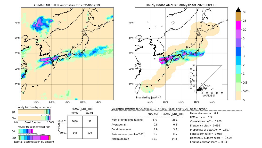 GSMaP NRT validation image. 2025/06/09 19