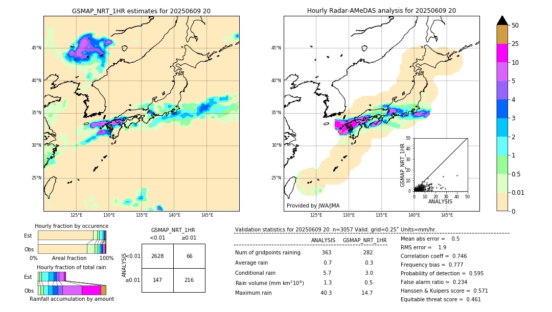 GSMaP NRT validation image. 2025/06/09 20