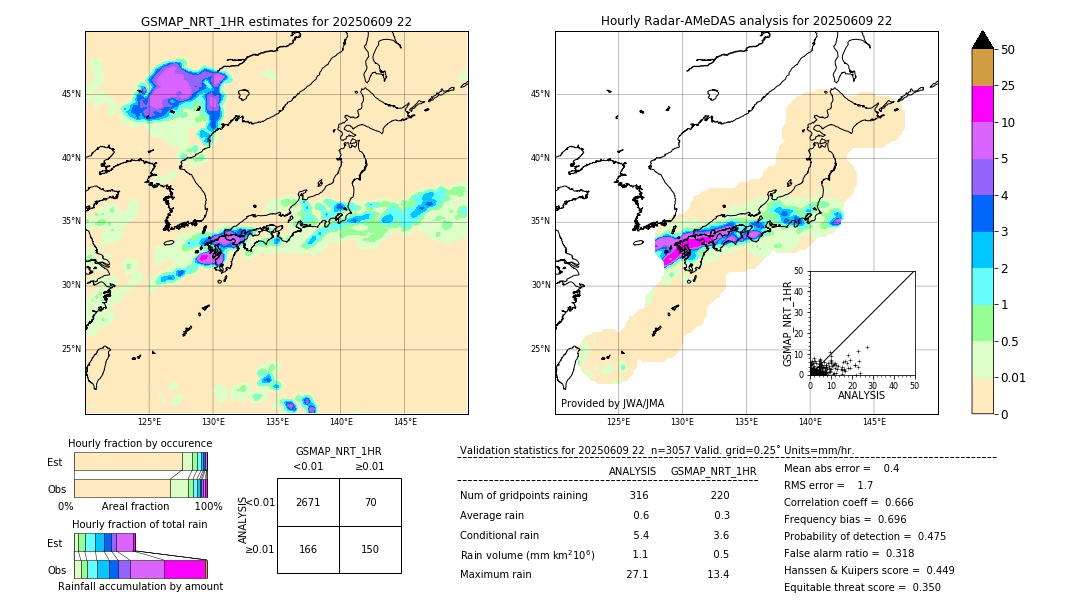 GSMaP NRT validation image. 2025/06/09 22