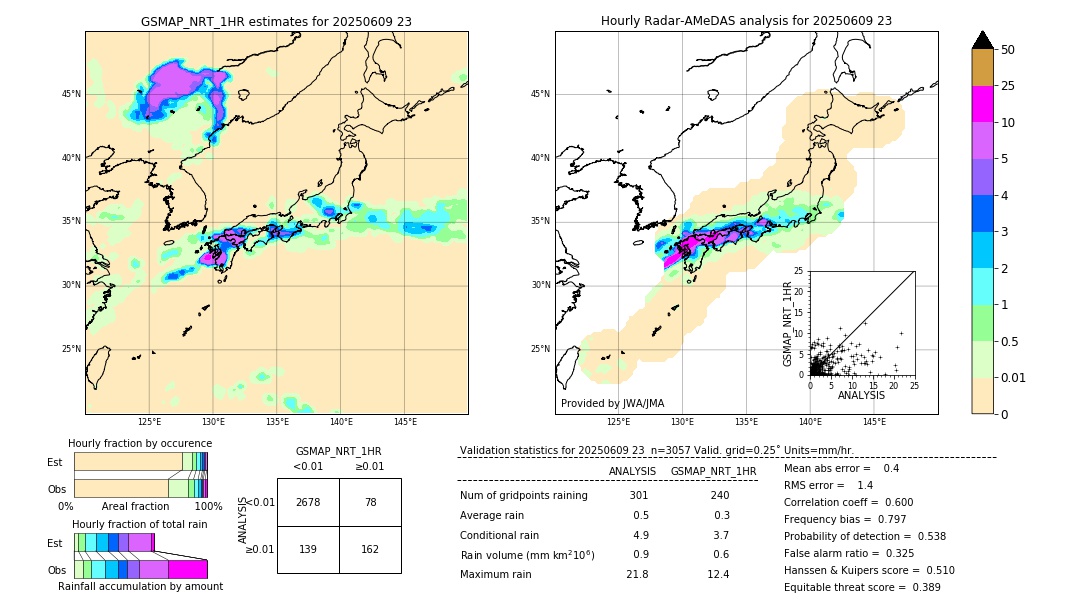GSMaP NRT validation image. 2025/06/09 23