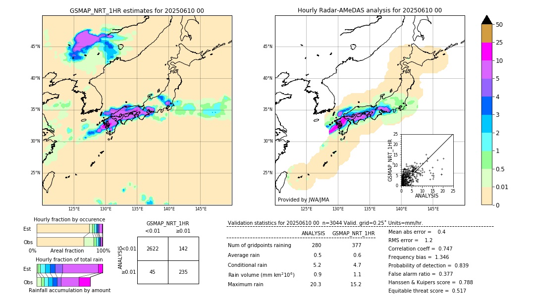 GSMaP NRT validation image. 2025/06/10 00