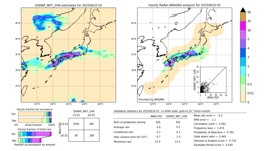 GSMaP NRT validation image. 2025/06/10 02
