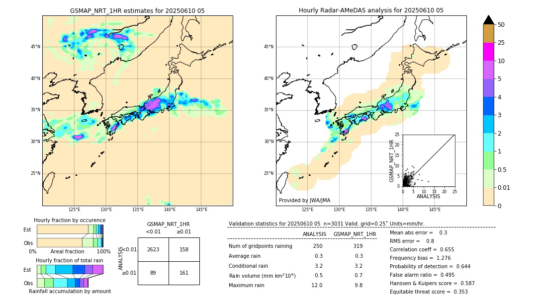 GSMaP NRT validation image. 2025/06/10 05