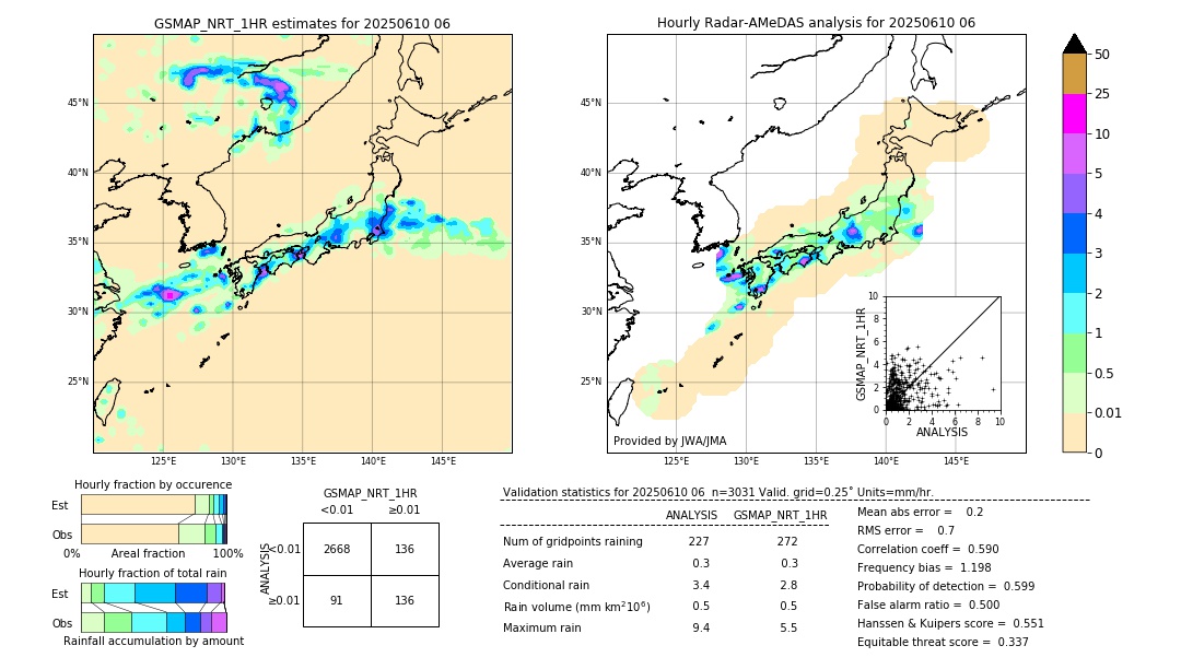 GSMaP NRT validation image. 2025/06/10 06