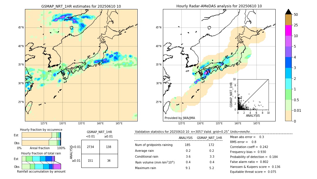 GSMaP NRT validation image. 2025/06/10 10