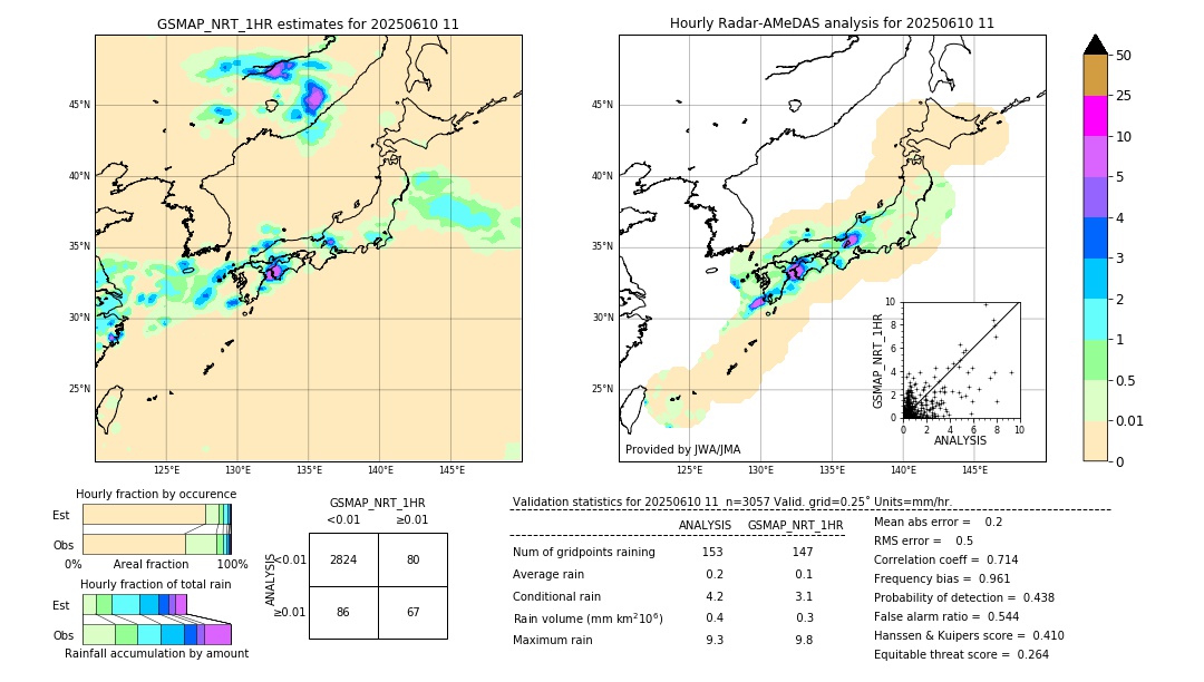 GSMaP NRT validation image. 2025/06/10 11