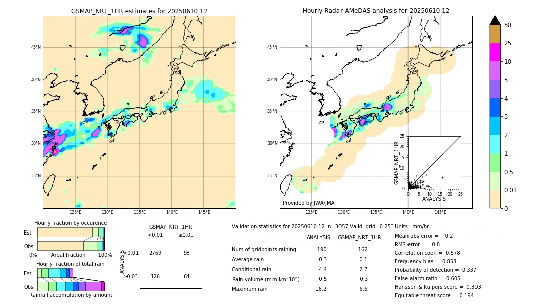 GSMaP NRT validation image. 2025/06/10 12