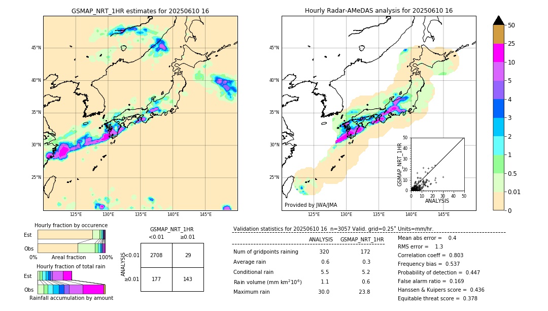 GSMaP NRT validation image. 2025/06/10 16