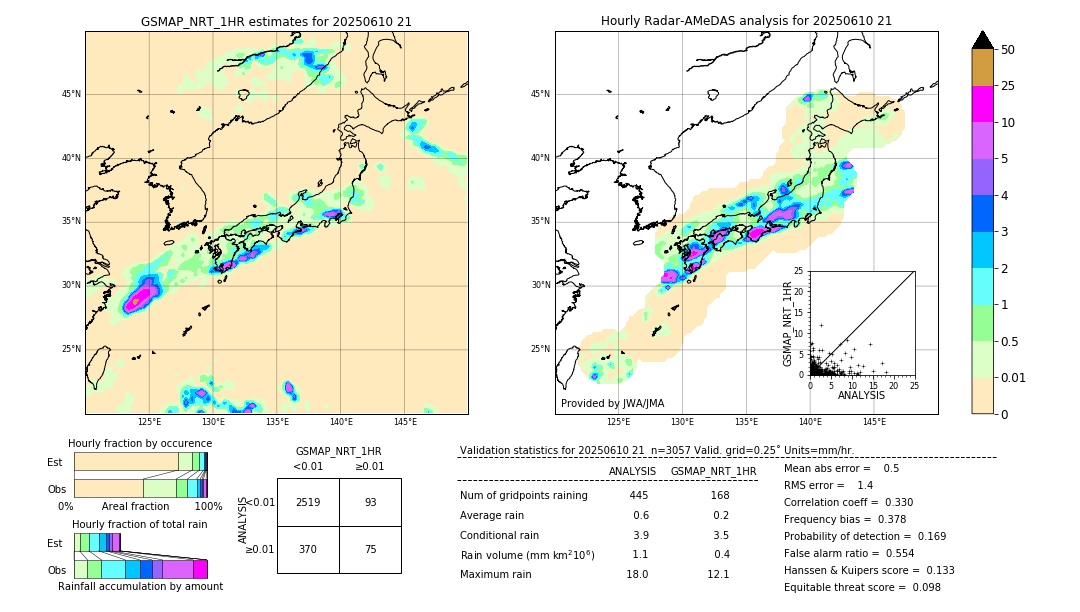 GSMaP NRT validation image. 2025/06/10 21