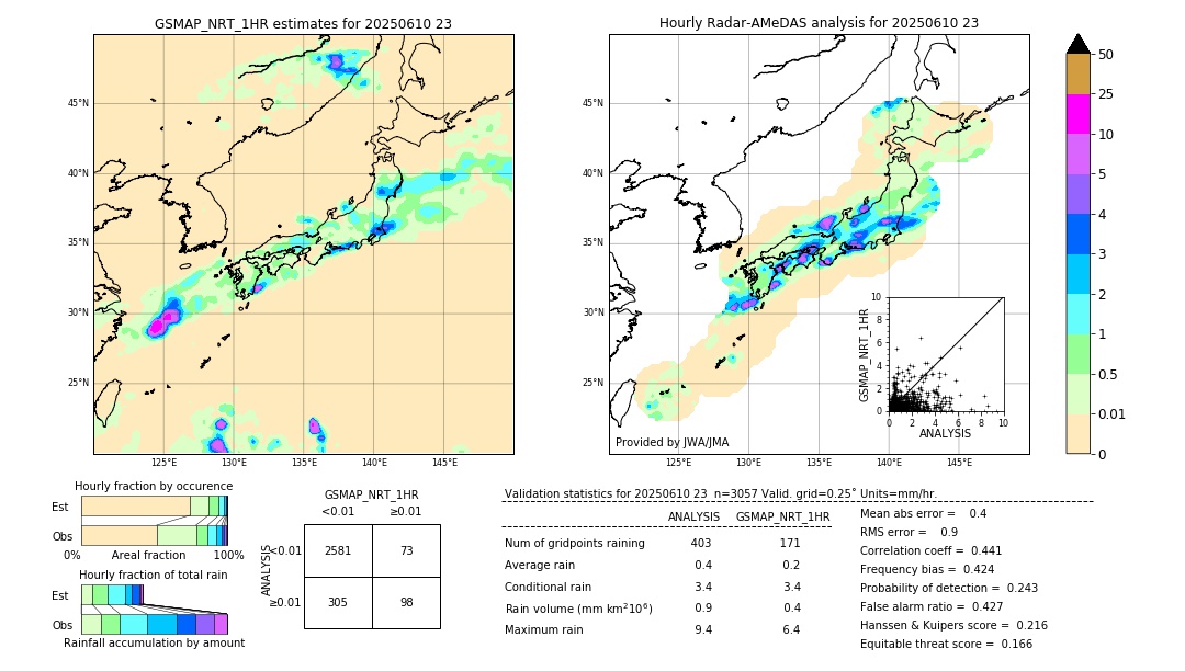 GSMaP NRT validation image. 2025/06/10 23