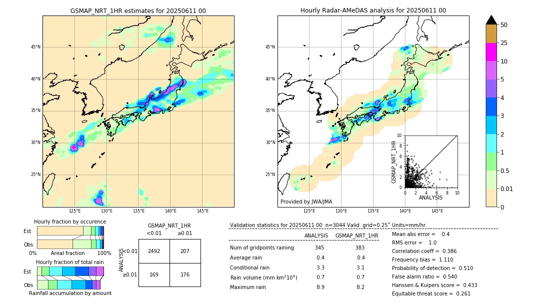 GSMaP NRT validation image. 2025/06/11 00