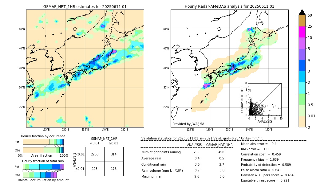 GSMaP NRT validation image. 2025/06/11 01