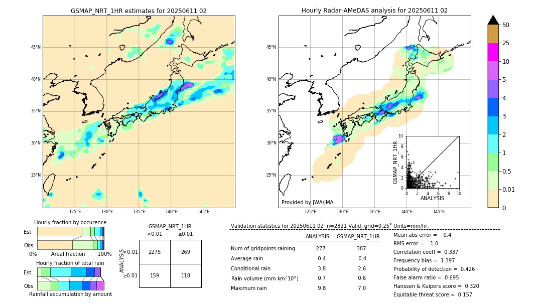 GSMaP NRT validation image. 2025/06/11 02