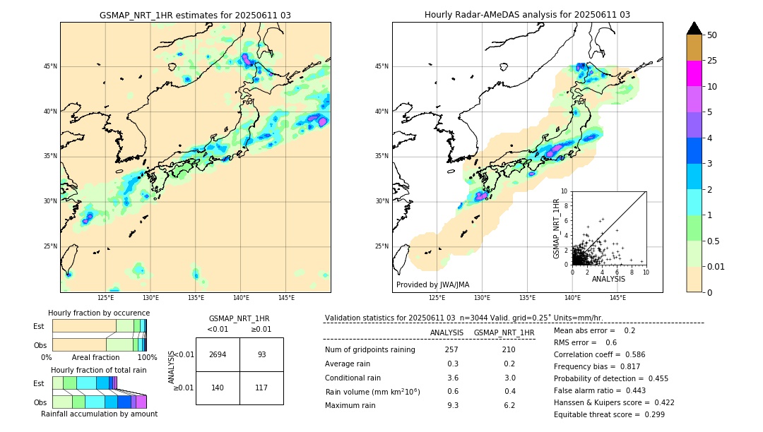 GSMaP NRT validation image. 2025/06/11 03