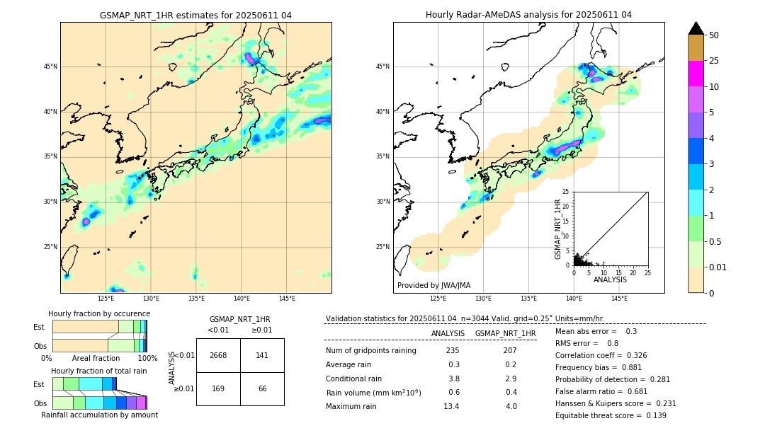 GSMaP NRT validation image. 2025/06/11 04