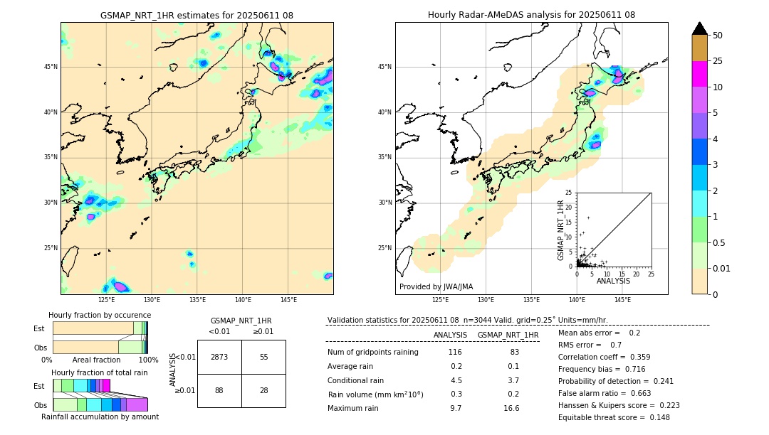 GSMaP NRT validation image. 2025/06/11 08