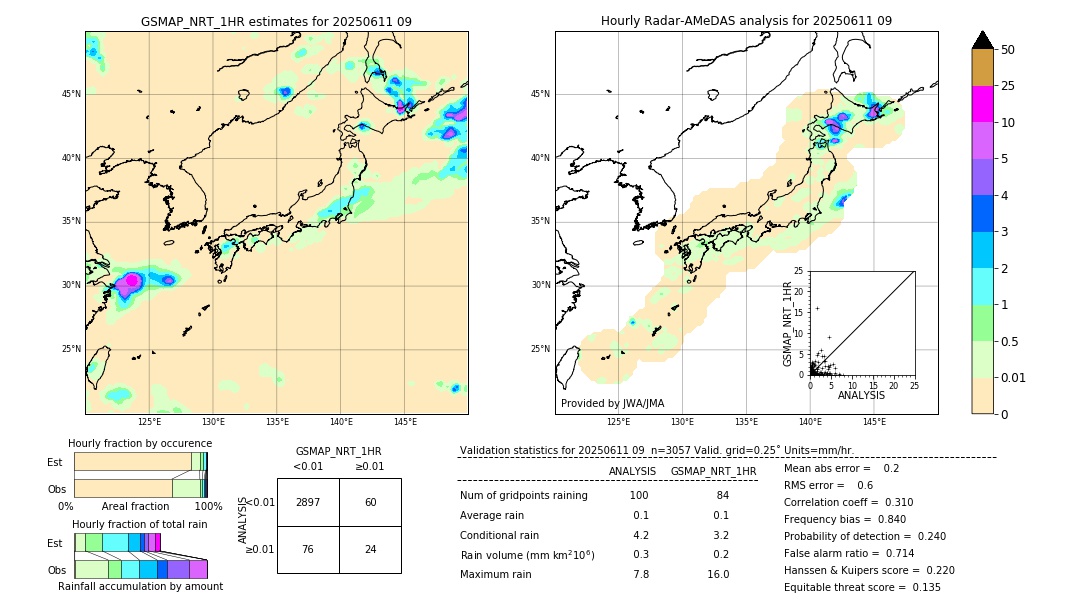 GSMaP NRT validation image. 2025/06/11 09