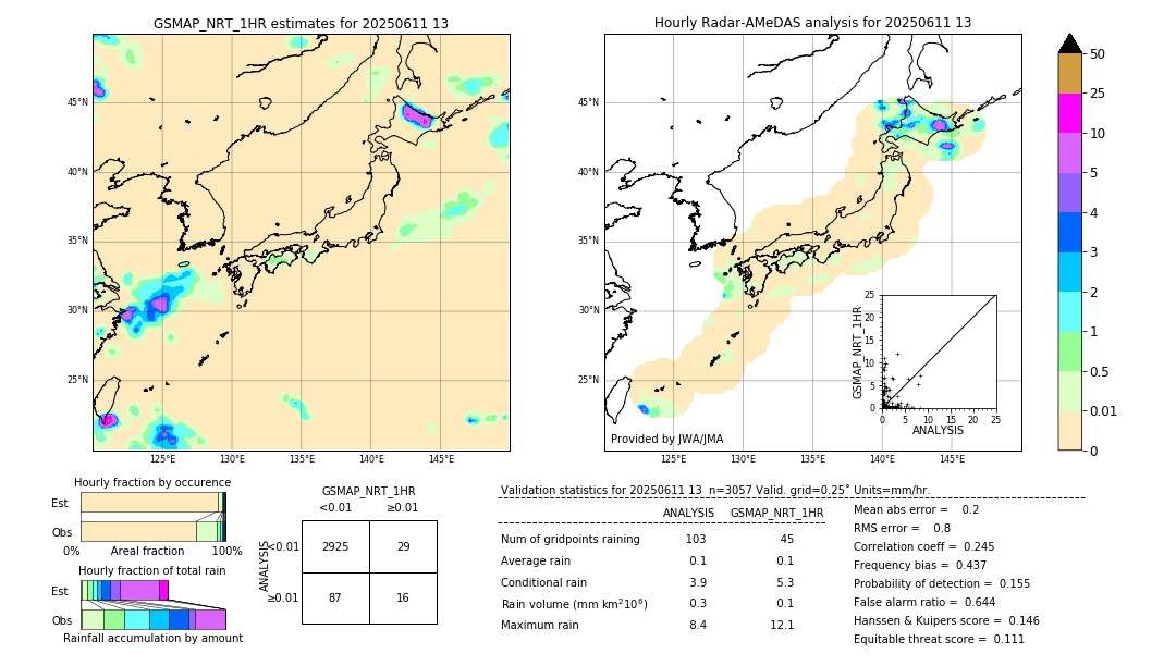 GSMaP NRT validation image. 2025/06/11 13