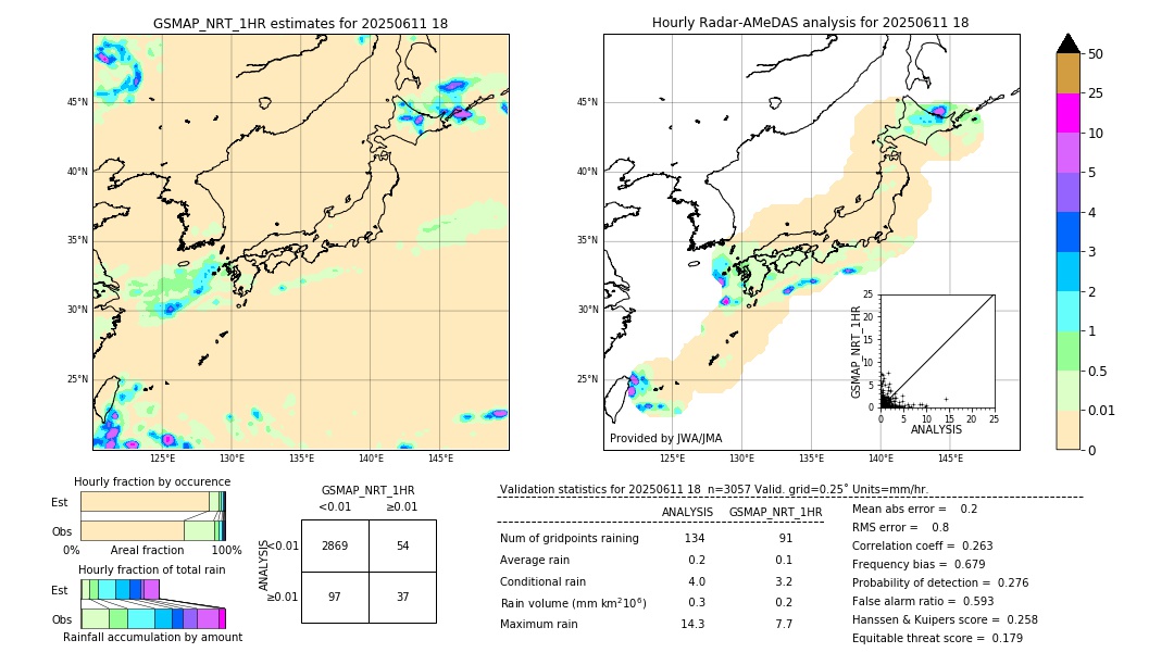 GSMaP NRT validation image. 2025/06/11 18