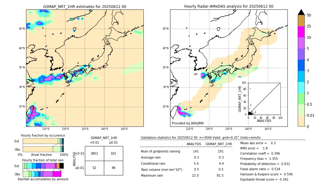GSMaP NRT validation image. 2025/06/12 00