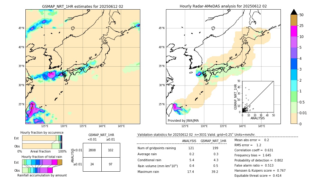 GSMaP NRT validation image. 2025/06/12 02