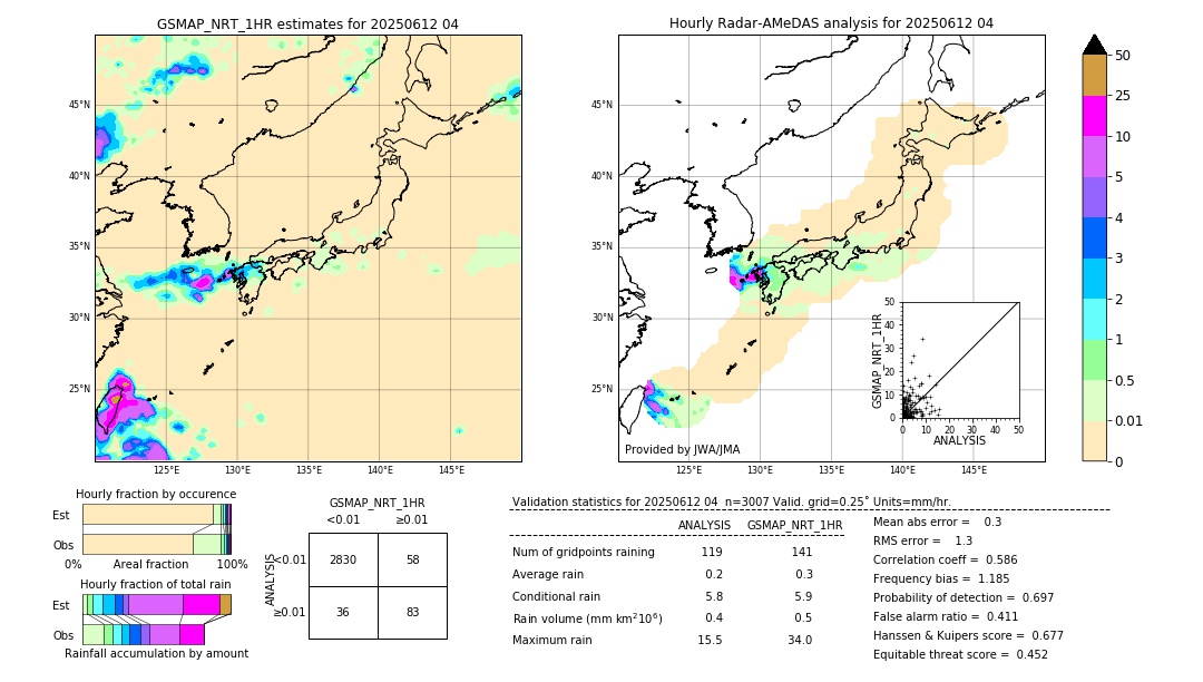 GSMaP NRT validation image. 2025/06/12 04