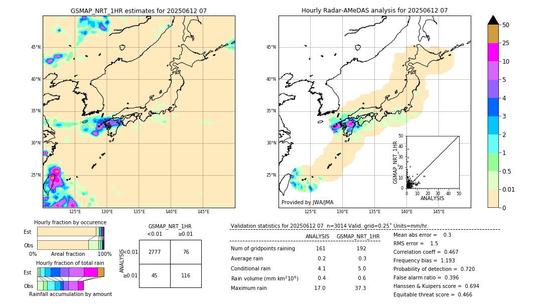 GSMaP NRT validation image. 2025/06/12 07