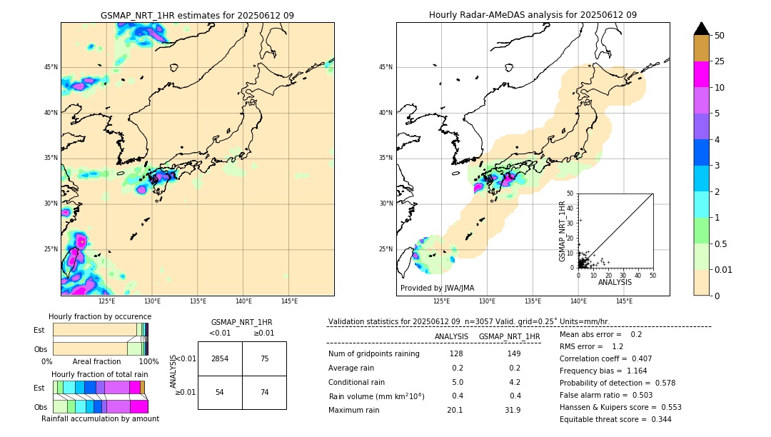 GSMaP NRT validation image. 2025/06/12 09