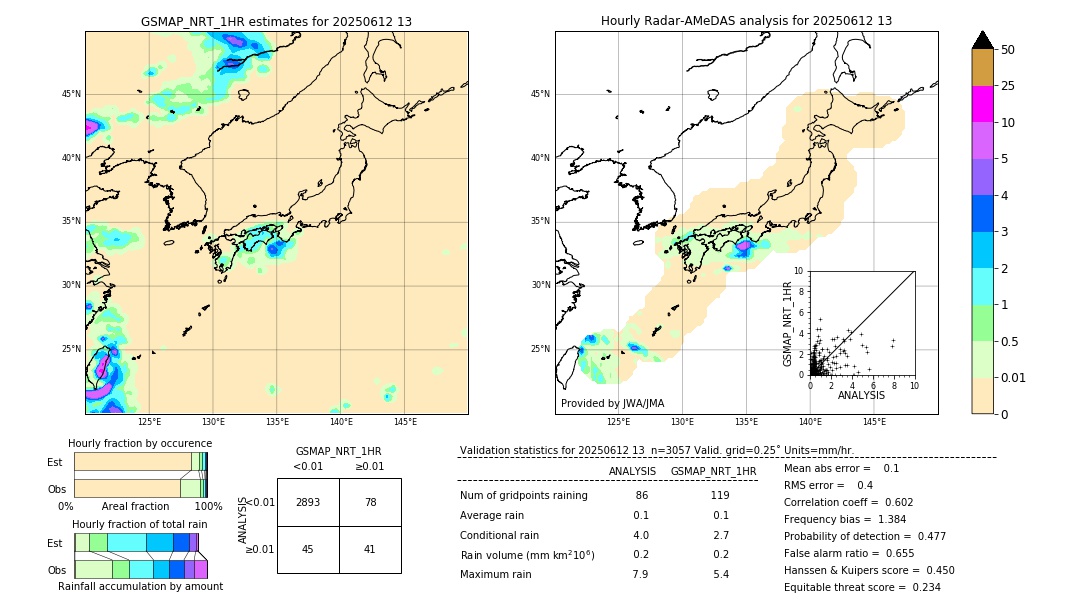 GSMaP NRT validation image. 2025/06/12 13