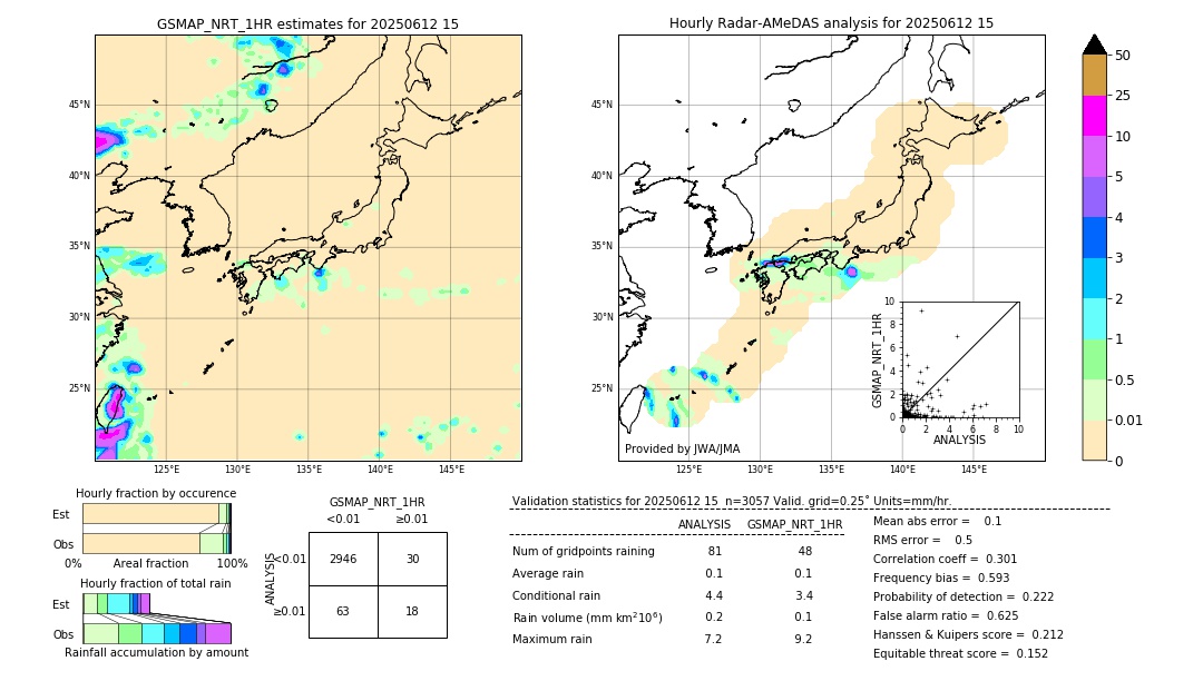 GSMaP NRT validation image. 2025/06/12 15