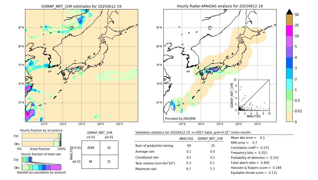 GSMaP NRT validation image. 2025/06/12 19