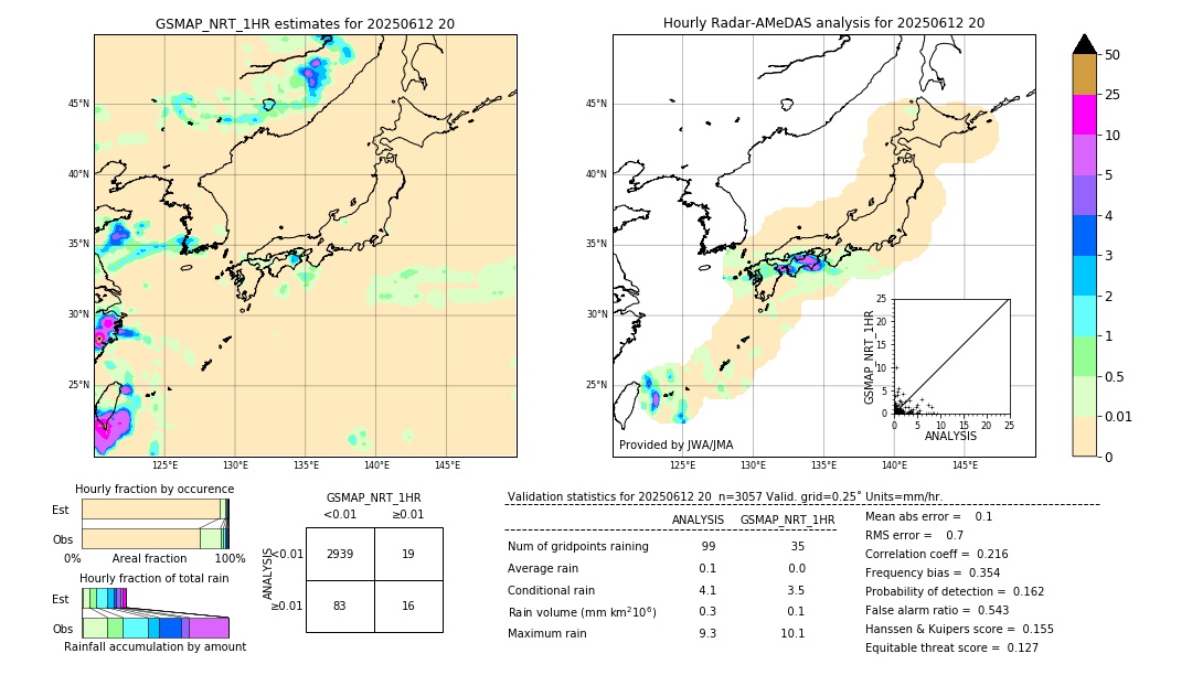 GSMaP NRT validation image. 2025/06/12 20