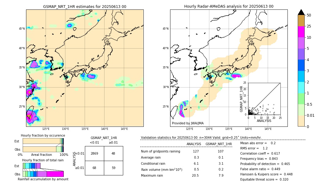 GSMaP NRT validation image. 2025/06/13 00