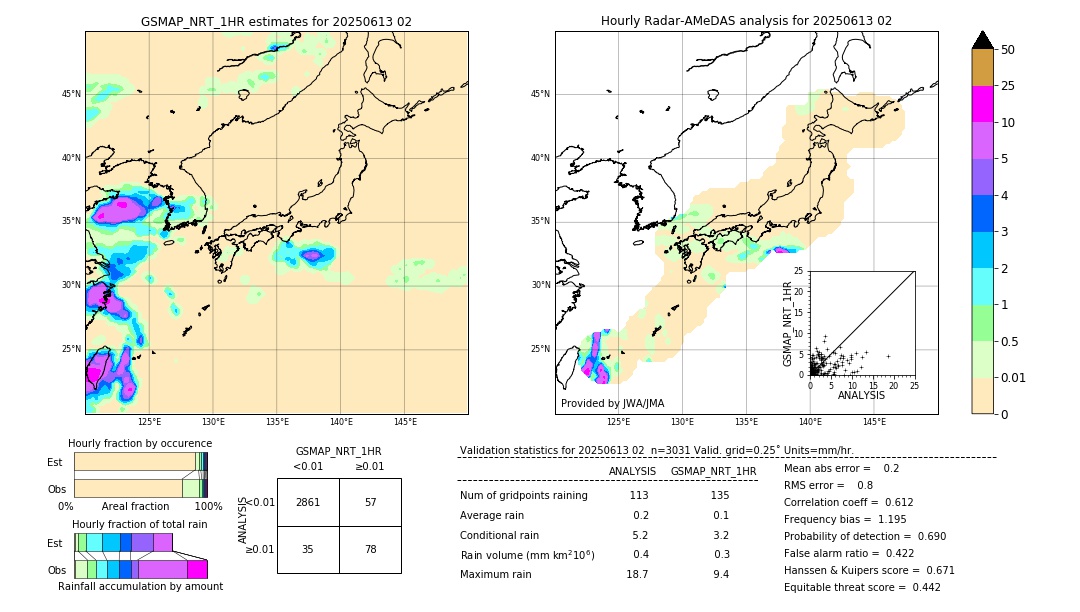 GSMaP NRT validation image. 2025/06/13 02