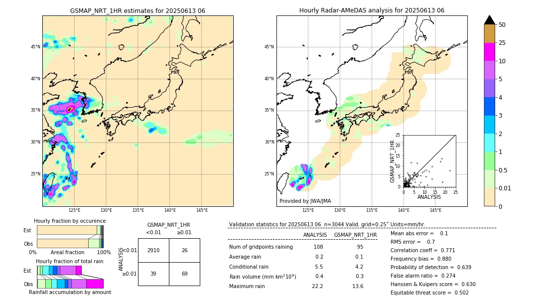 GSMaP NRT validation image. 2025/06/13 06