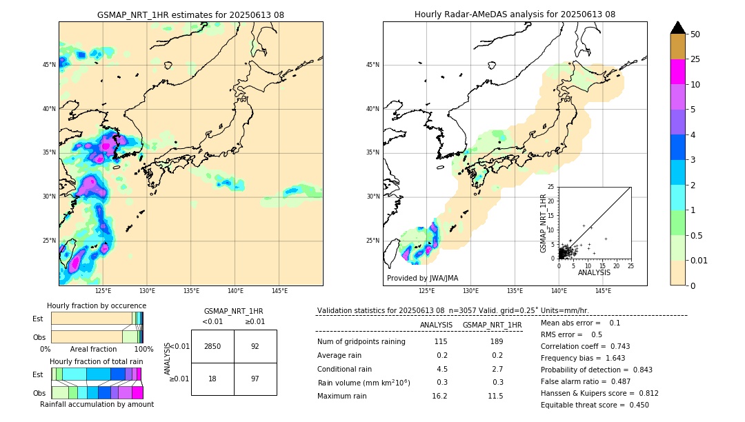 GSMaP NRT validation image. 2025/06/13 08