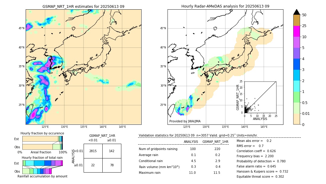 GSMaP NRT validation image. 2025/06/13 09