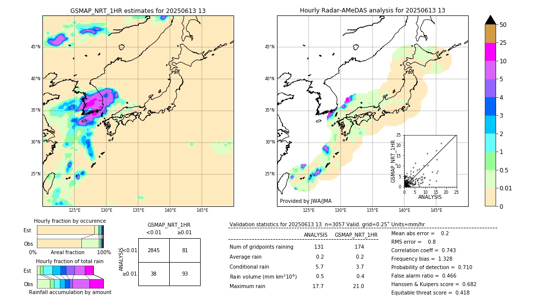 GSMaP NRT validation image. 2025/06/13 13