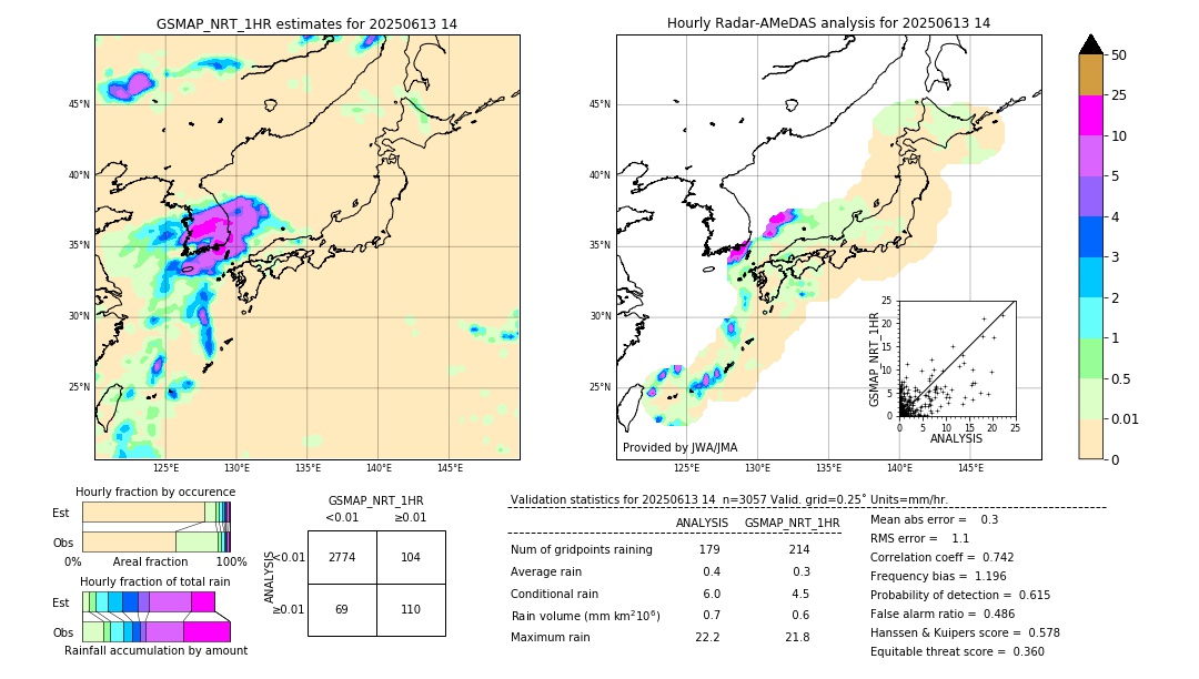 GSMaP NRT validation image. 2025/06/13 14