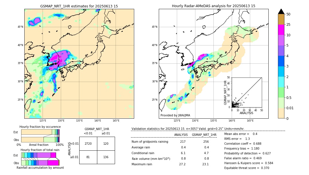 GSMaP NRT validation image. 2025/06/13 15