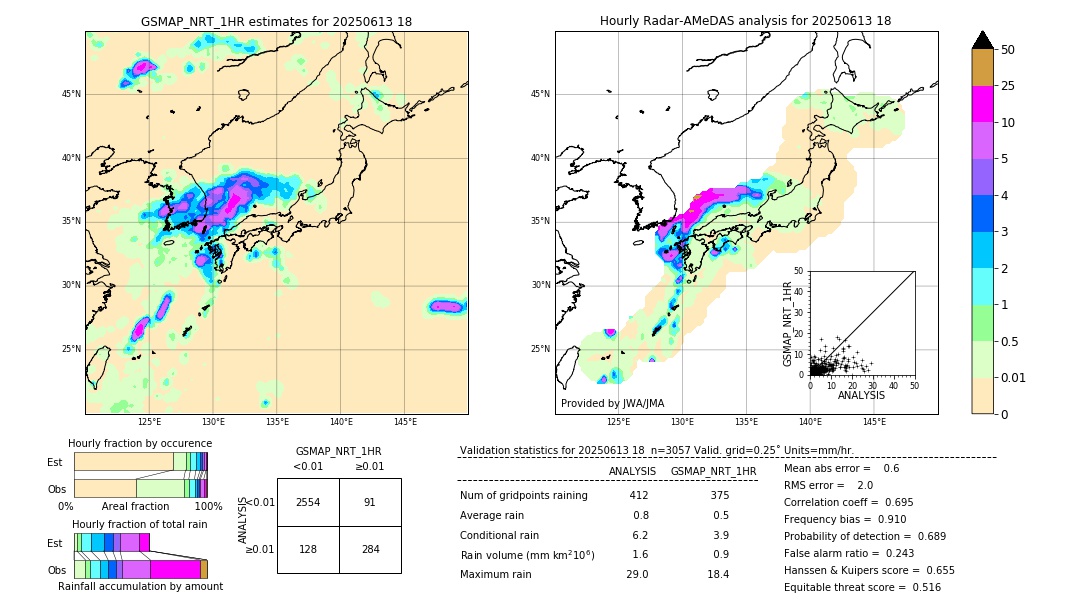 GSMaP NRT validation image. 2025/06/13 18