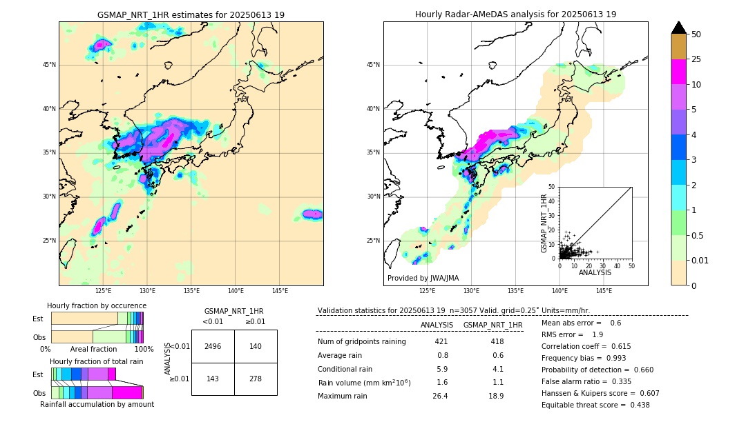 GSMaP NRT validation image. 2025/06/13 19