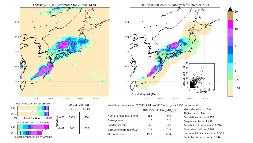 GSMaP NRT validation image. 2025/06/14 04