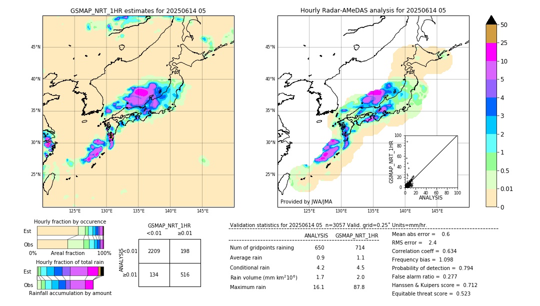 GSMaP NRT validation image. 2025/06/14 05