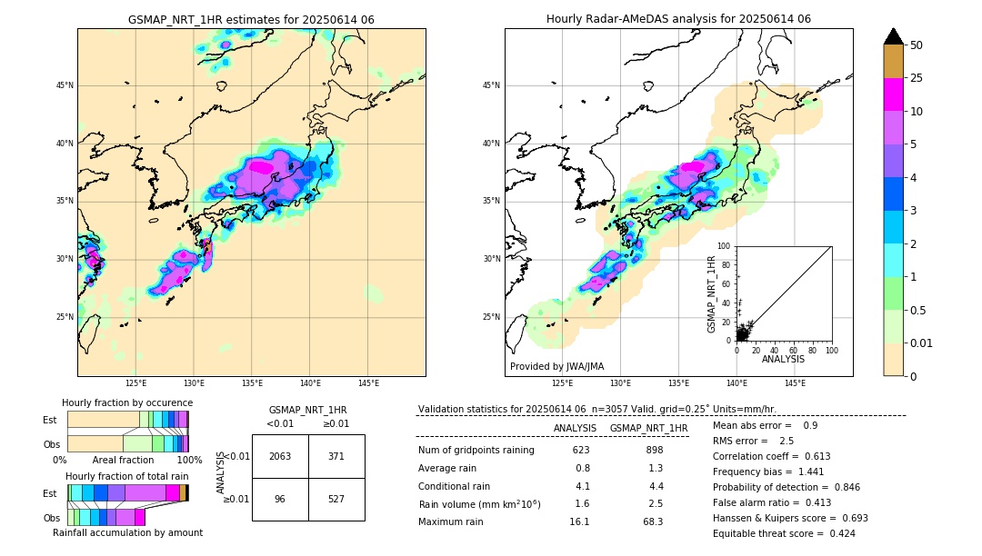 GSMaP NRT validation image. 2025/06/14 06