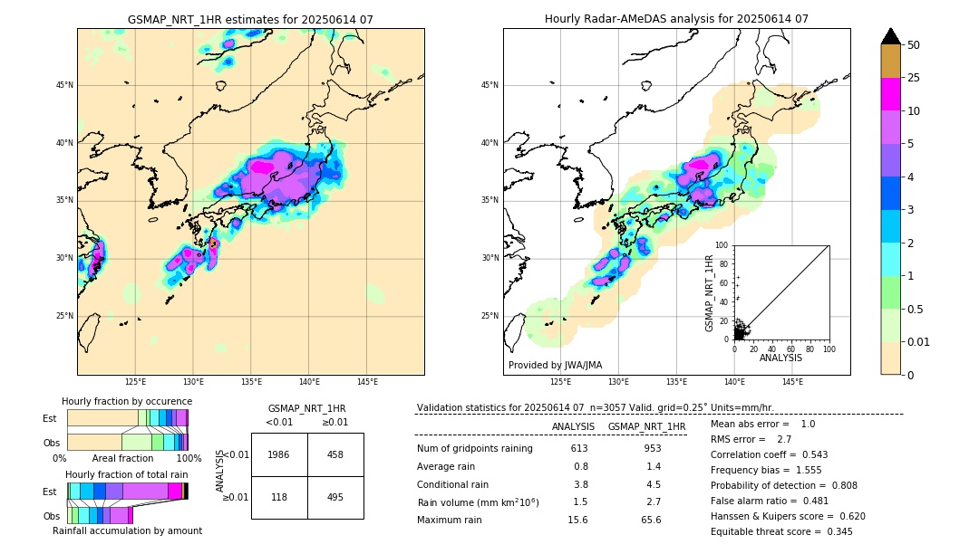 GSMaP NRT validation image. 2025/06/14 07