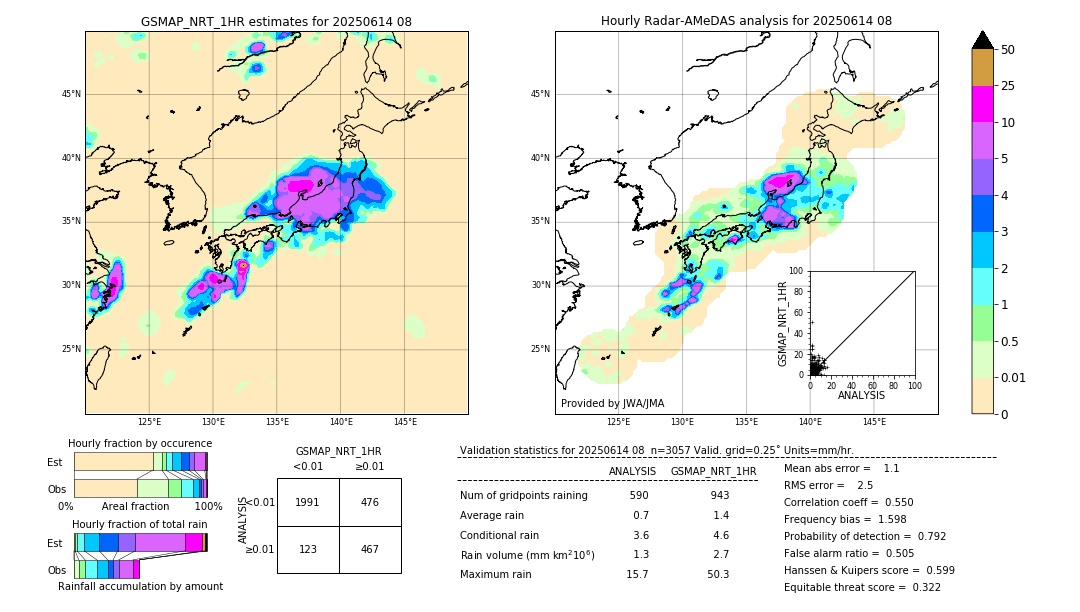 GSMaP NRT validation image. 2025/06/14 08