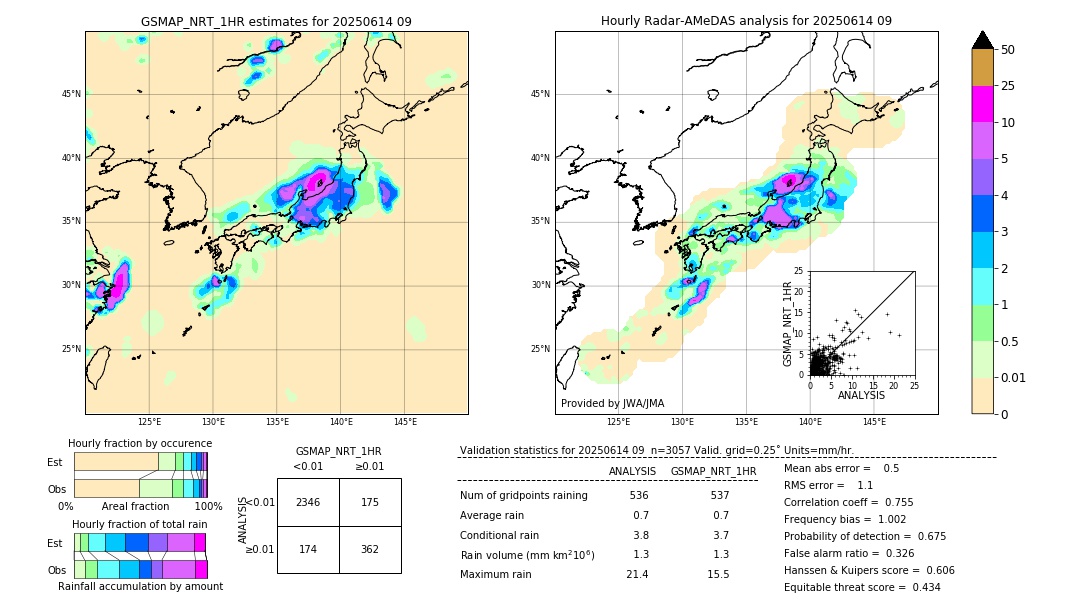 GSMaP NRT validation image. 2025/06/14 09