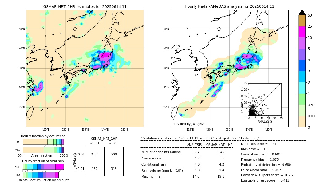 GSMaP NRT validation image. 2025/06/14 11