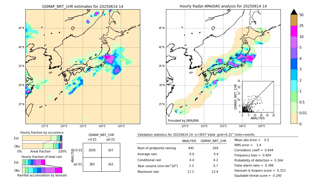 GSMaP NRT validation image. 2025/06/14 14